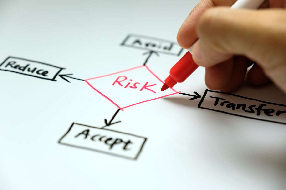 risk management concept avoid accept reduce